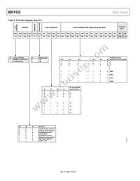 ADF4153BRU-REEL7 Datasheet Page 14
