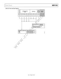 ADF4154BCPZ-RL7 Datasheet Page 15