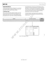ADF4156BRUZ-RL Datasheet Page 12