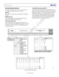 ADF4158WCCPZ Datasheet Page 15