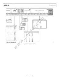 ADF4159WCCPZ Datasheet Page 18