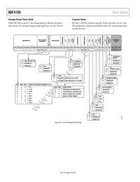 ADF4159WCCPZ Datasheet Page 20