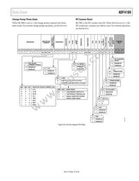 ADF4169WCCPZ Datasheet Page 19