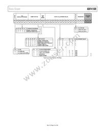 ADF4169WCCPZ Datasheet Page 21