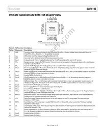 ADF4193WCCPZ-RL7 Datasheet Page 7