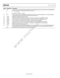 ADF4193WCCPZ-RL7 Datasheet Page 8