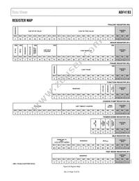 ADF4193WCCPZ-RL7 Datasheet Page 15