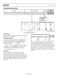 ADF4193WCCPZ-RL7 Datasheet Page 20