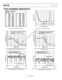 ADF4196BCPZ Datasheet Page 8