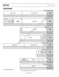 ADF4196BCPZ Datasheet Page 14