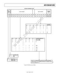 ADF4206BRUZ-RL Datasheet Page 15