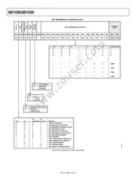ADF4206BRUZ-RL Datasheet Page 16