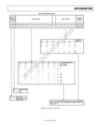 ADF4206BRUZ-RL Datasheet Page 17