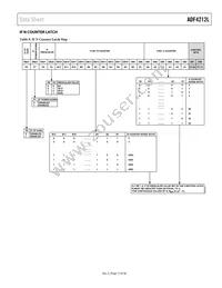 ADF4212LBCPZ-RL7 Datasheet Page 17