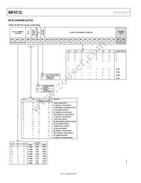 ADF4212LBCPZ-RL7 Datasheet Page 18