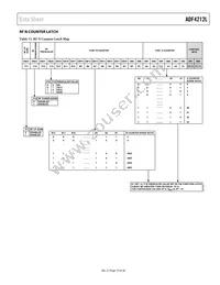 ADF4212LBCPZ-RL7 Datasheet Page 19