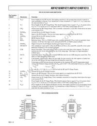 ADF4213BCPZ-RL Datasheet Page 5