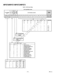 ADF4213BCPZ-RL Datasheet Page 14