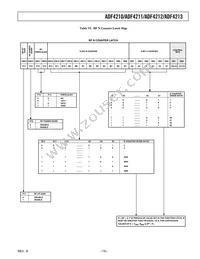 ADF4213BCPZ-RL Datasheet Page 15