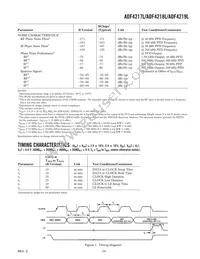 ADF4218LBRUZ-REEL7 Datasheet Page 3