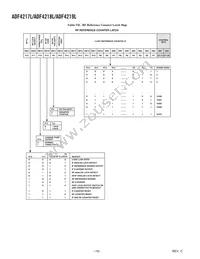 ADF4218LBRUZ-REEL7 Datasheet Page 16