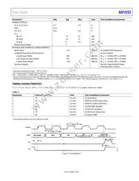 ADF4252BCPZ-RL Datasheet Page 5