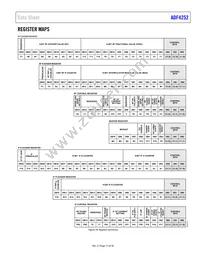 ADF4252BCPZ-RL Datasheet Page 15