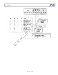 ADF4252BCPZ-RL Datasheet Page 19