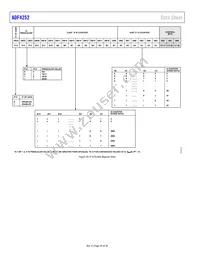 ADF4252BCPZ-RL Datasheet Page 20