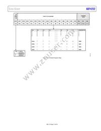 ADF4252BCPZ-RL Datasheet Page 21