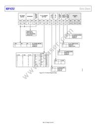 ADF4252BCPZ-RL Datasheet Page 22