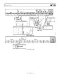 ADF4350BCPZ-RL Datasheet Page 17