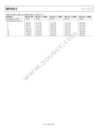 ADF4355-2BCPZ-RL7 Datasheet Page 16