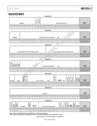 ADF4355-2BCPZ-RL7 Datasheet Page 17