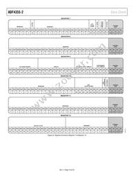 ADF4355-2BCPZ-RL7 Datasheet Page 18