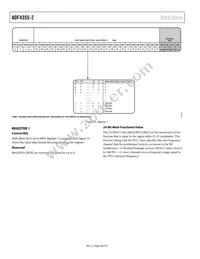 ADF4355-2BCPZ-RL7 Datasheet Page 20