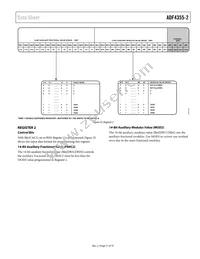 ADF4355-2BCPZ-RL7 Datasheet Page 21