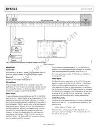 ADF4355-2BCPZ-RL7 Datasheet Page 22