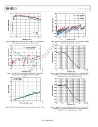 ADF4355-3BCPZ-RL7 Datasheet Page 10