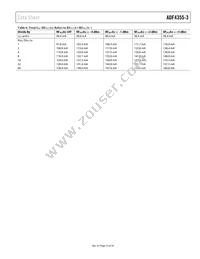 ADF4355-3BCPZ-RL7 Datasheet Page 15