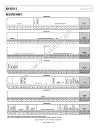 ADF4355-3BCPZ-RL7 Datasheet Page 16