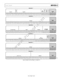 ADF4355-3BCPZ-RL7 Datasheet Page 17