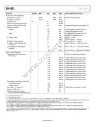 ADF4355BCPZ-RL7 Datasheet Page 4