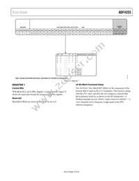 ADF4355BCPZ-RL7 Datasheet Page 19