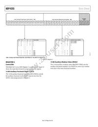 ADF4355BCPZ-RL7 Datasheet Page 20