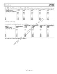 ADF4356BCPZ-RL7 Datasheet Page 15