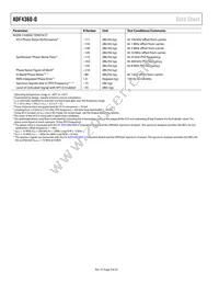 ADF4360-0BCPZRL Datasheet Page 4