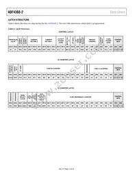 ADF4360-2BCPZRL7 Datasheet Page 12