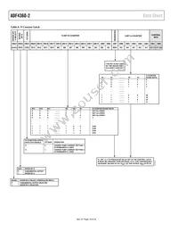ADF4360-2BCPZRL7 Datasheet Page 14