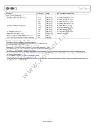 ADF4360-3BCPZRL Datasheet Page 4